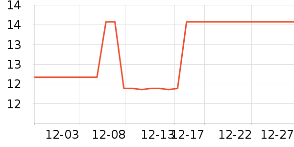 �Ρ��ڷɵ�̺/�ص���ʷ�۸�