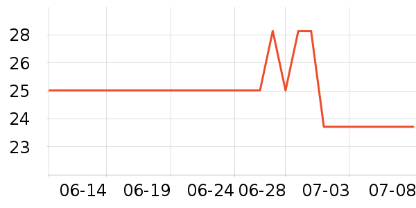 ��ҵ�￼��/�̲�/������ʷ�۸�