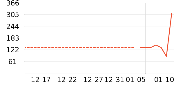 �����ҵ������ʷ�۸�