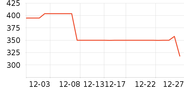 �п���ʷ�۸�