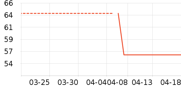 ��๤����ʷ�۸�