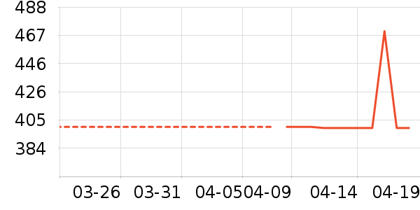 ��������ͷ��ʷ�۸�