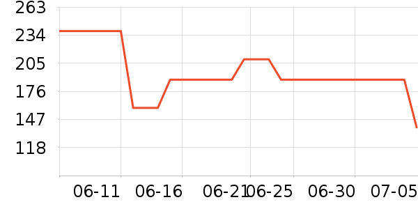 ����������ʷ�۸�