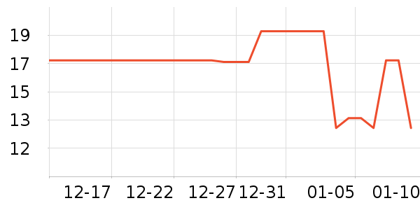 Lnieer����������ʷ�۸�