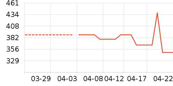 ���õ�����ʷ�۸�