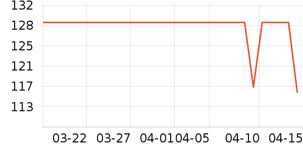 DAVE��BELLA��ͯ������ʷ�۸�