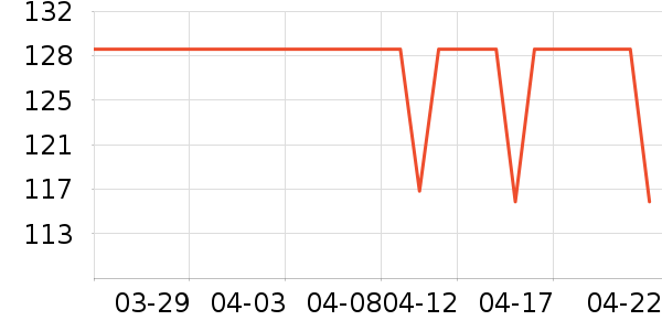 DAVE��BELLA��ͯ������ʷ�۸�