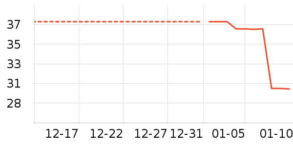 �;���ʷ�۸�