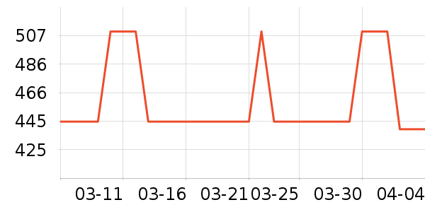 ONLYŮʽ����/�޷���ʷ�۸�