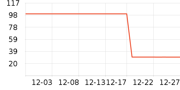 ��������ʷ�۸�