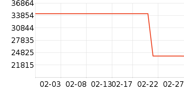 ��˿����Ůʽ��������ʷ�۸�