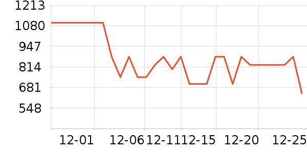 ��˾��Ůʽ���޷���ʷ�۸�