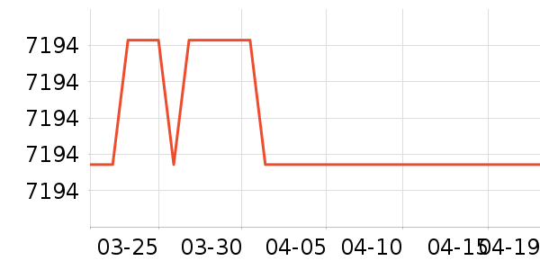 ������ϴ�����ʷ�۸�