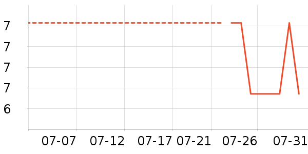 ���Ϻ�ŵ������Ʒ��ʷ�۸�