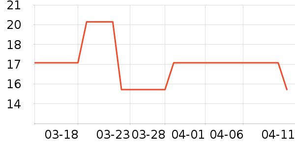 ��������������ʷ�۸�