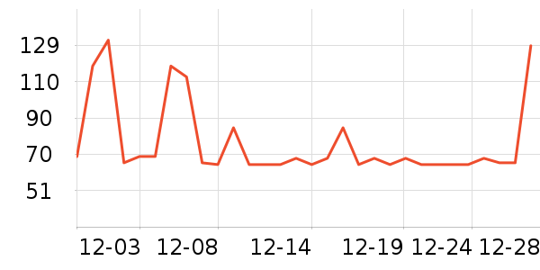 �ᵺţ�̵�������ʷ�۸�