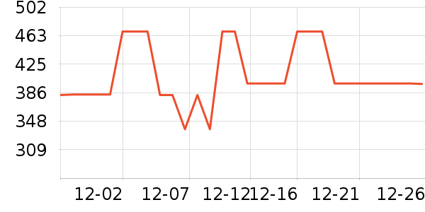 COCO BELLAŮʽ������ʷ�۸�
