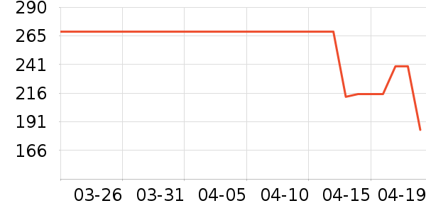 ���ϲ��¶�ͯȹ����ʷ�۸�