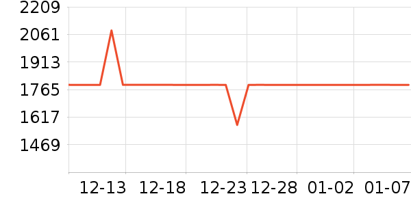 �������;����ʷ�۸�