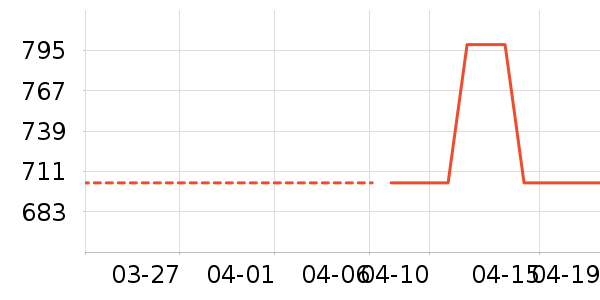 ������ʱ�е�׹/������ʷ�۸�