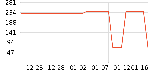 ��ͯ������ʷ�۸�