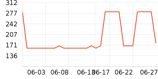 �������˶�����/��ͷ����ʷ�۸�