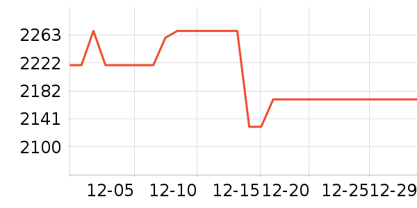 С���ֻ���ʷ�۸�