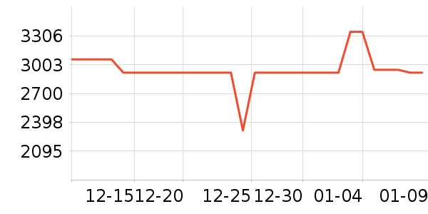 С���ֻ���ʷ�۸�