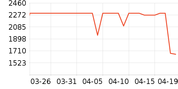 С���ֻ���ʷ�۸�