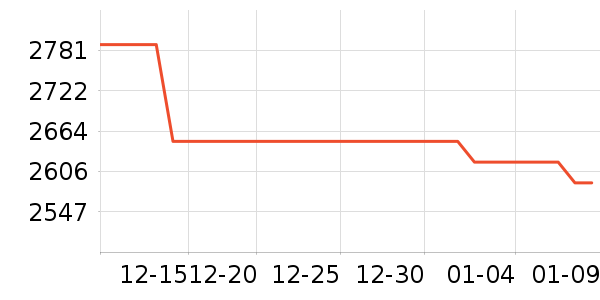 С���ֻ���ʷ�۸�