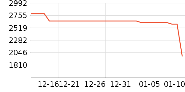 С���ֻ���ʷ�۸�