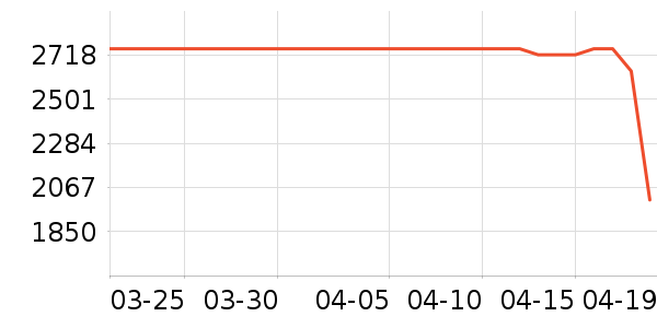 С���ֻ���ʷ�۸�