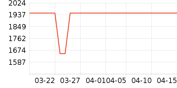 �������̻���ʷ�۸�