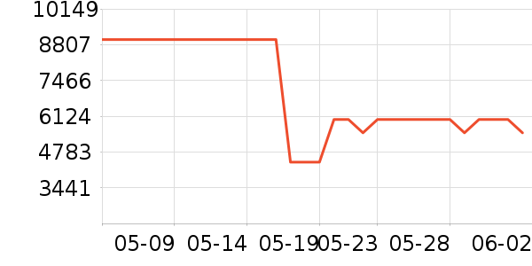 �¿�˹����յ���ʷ�۸�