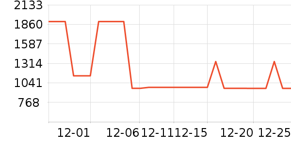 ELLEŮʽ��������ʷ�۸�