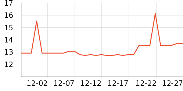 ��׳����������ʷ�۸�