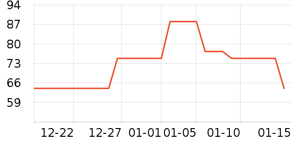 ���ʾ���������ʷ�۸�