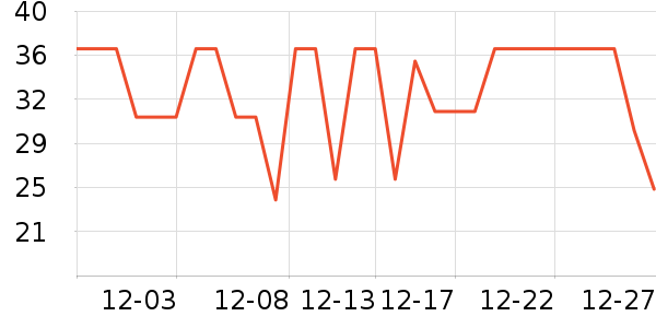 �ܿ���˹��ʿ���а���ʷ�۸�