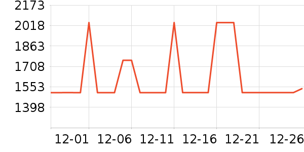 ȫ�Ѵ���ʷ�۸�