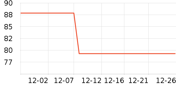 ����ʩ���/���������ʷ�۸�