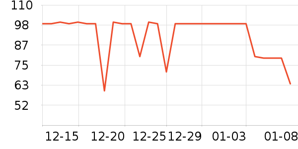 �����˶�װ��ʷ�۸�