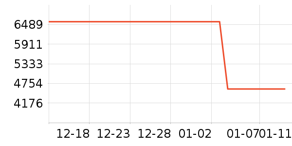 ���ϼҾ�ɳ����ʷ�۸�