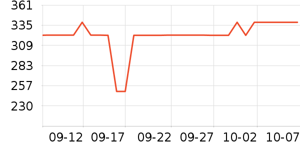 ��˼ͼŮʿ��Ь��ʷ�۸�