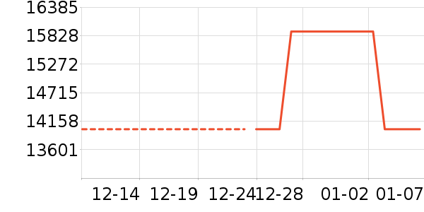 Ůʽ��������ʷ�۸�