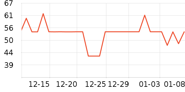 ����ҽ��������ʷ�۸�