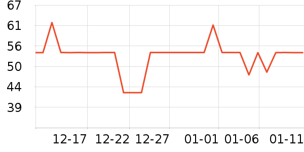 ����ҽ��������ʷ�۸�