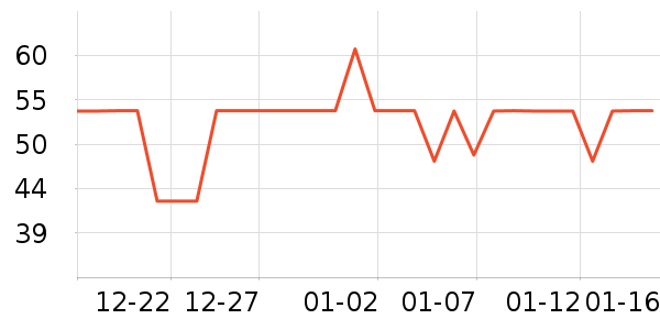 ��������ʷ�۸�