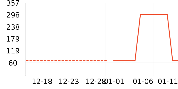 ������ʷ�۸�