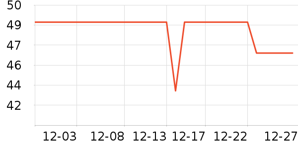 ����1664ơ����ʷ�۸�