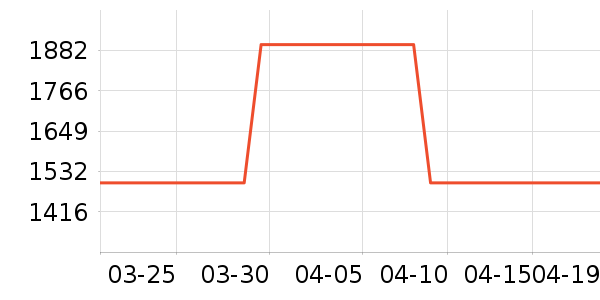 OPPO�ֻ���ʷ�۸�